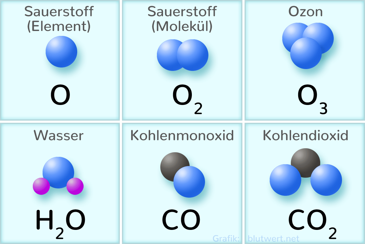 Sauerstoff Ein Element mit vielen Facetten